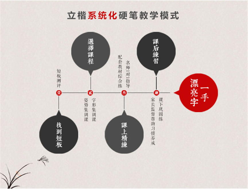 惠州成人硬笔书法基础班