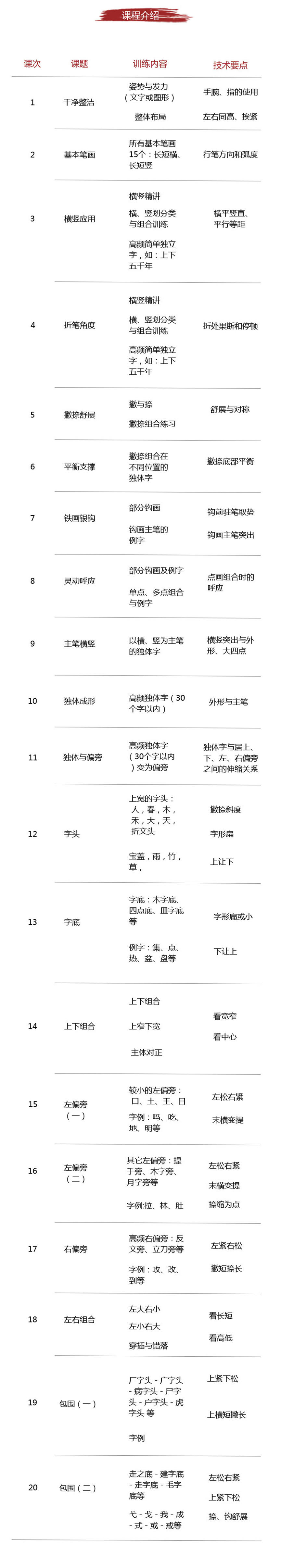 惠州成人硬笔书法周末提高班